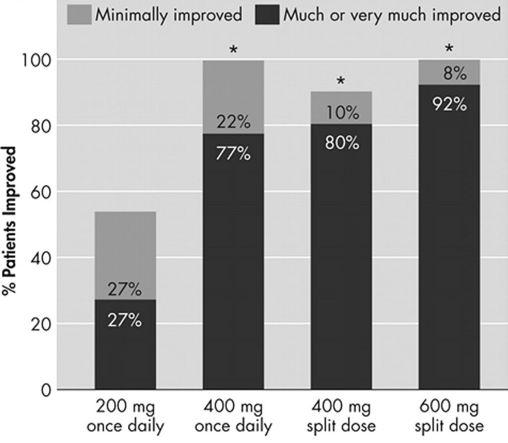 modafinil 200 mg once daily