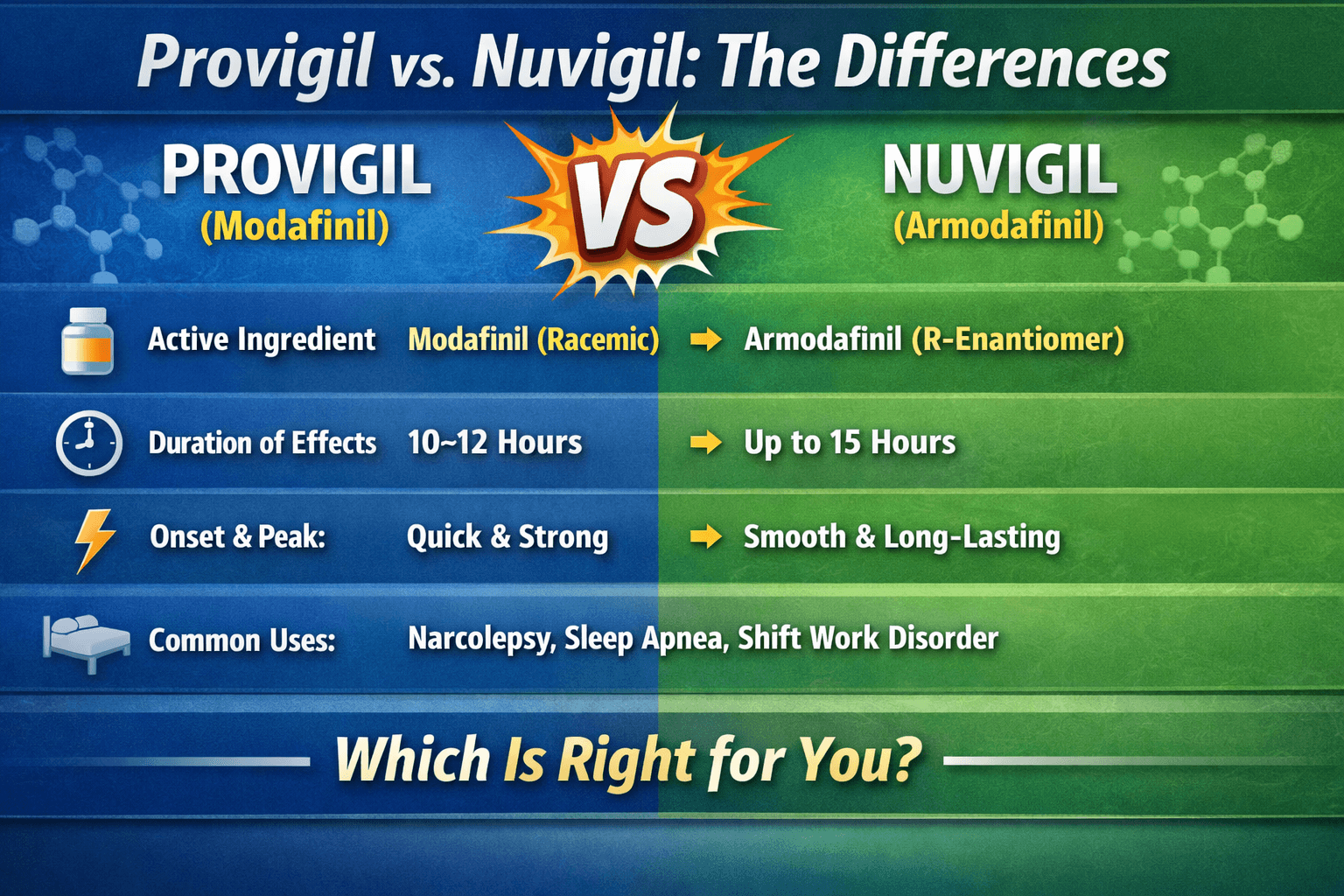 Provigil and Nuvigil